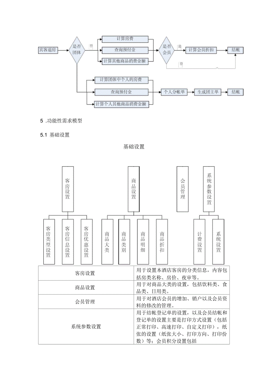 酒店客房管理系统规格说明书_第4页