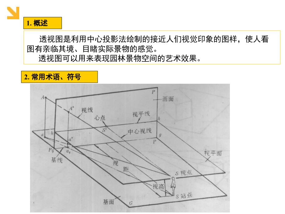 园林制图之透视PPT课件_第4页