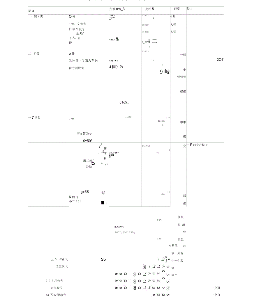 红外测试峰值对照图_第1页