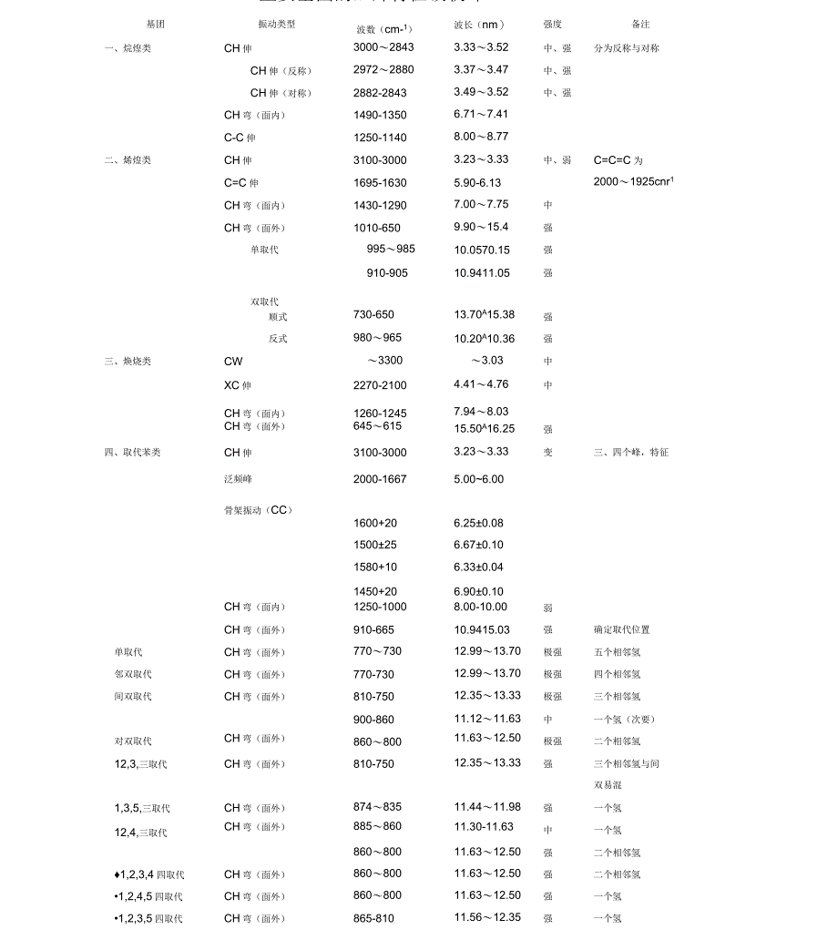 红外测试峰值对照图_第2页