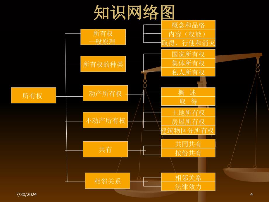 教学课件第十一章所有权_第4页