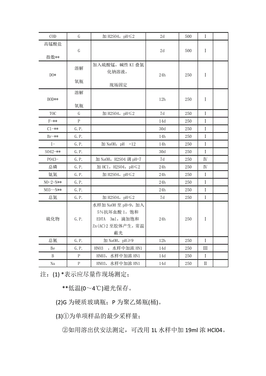 环境水质监测采样方案_第3页