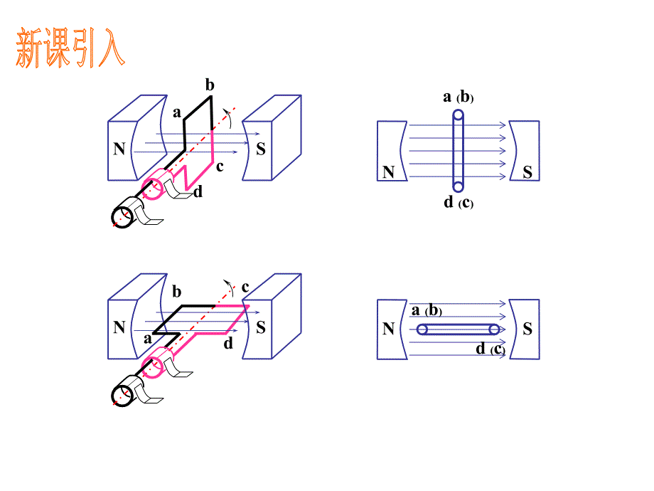 22交变电流的描述2003版_第3页