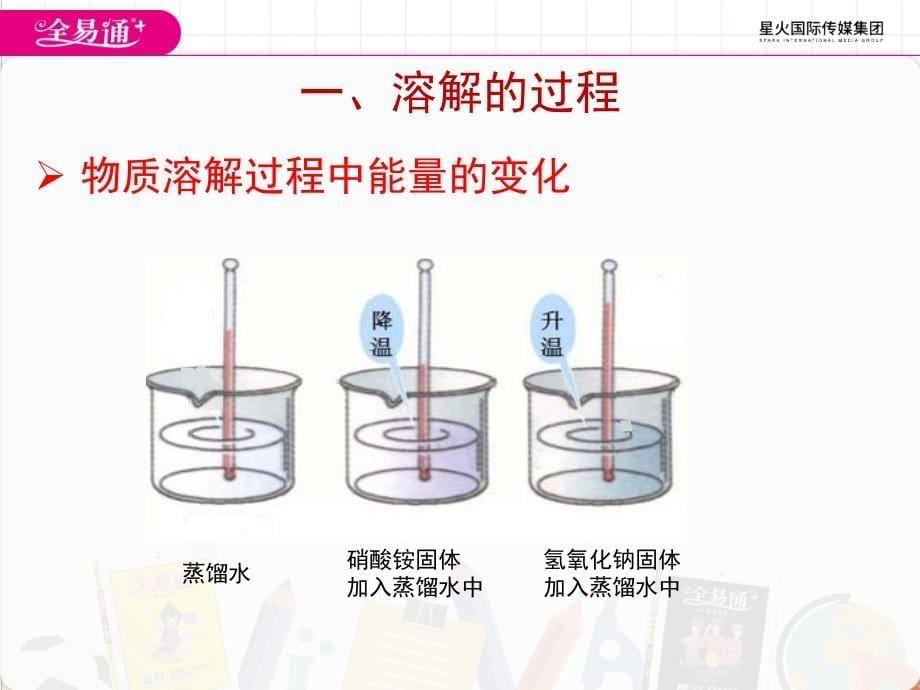 最新3.1溶液的形成ppt课件_第5页