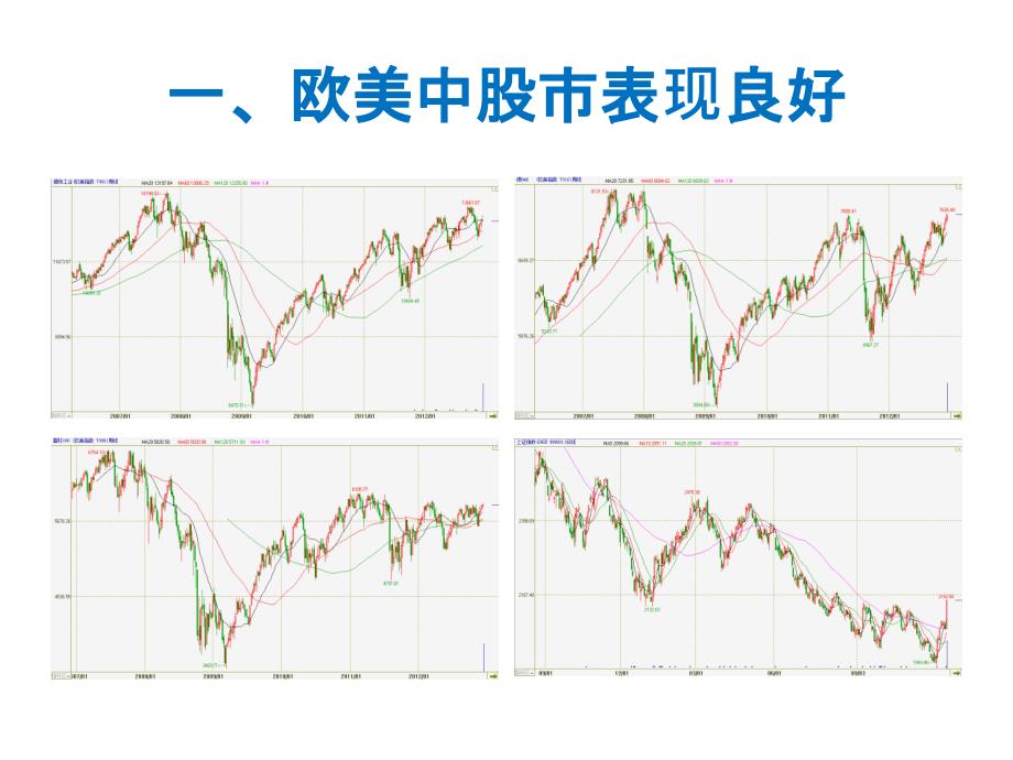 中期涨势粕不及待PPT课件_第3页