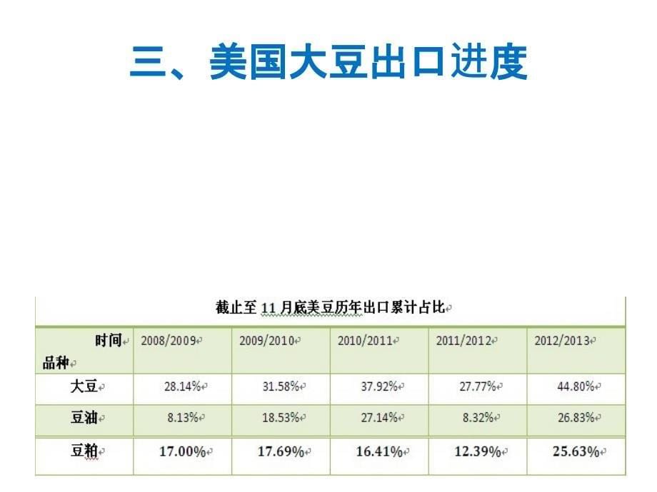 中期涨势粕不及待PPT课件_第5页