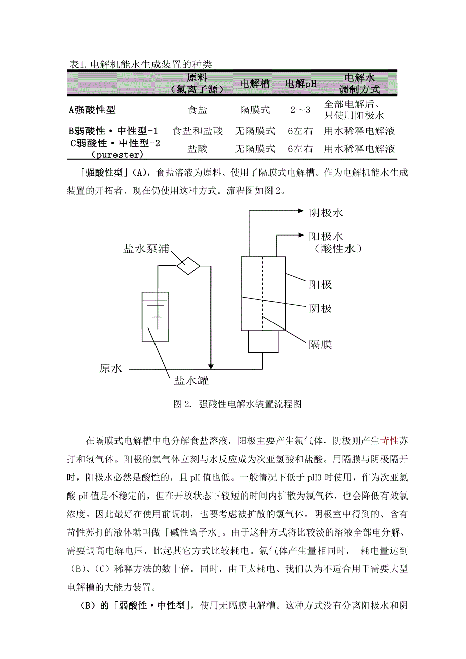 微酸性电解水介绍_第3页