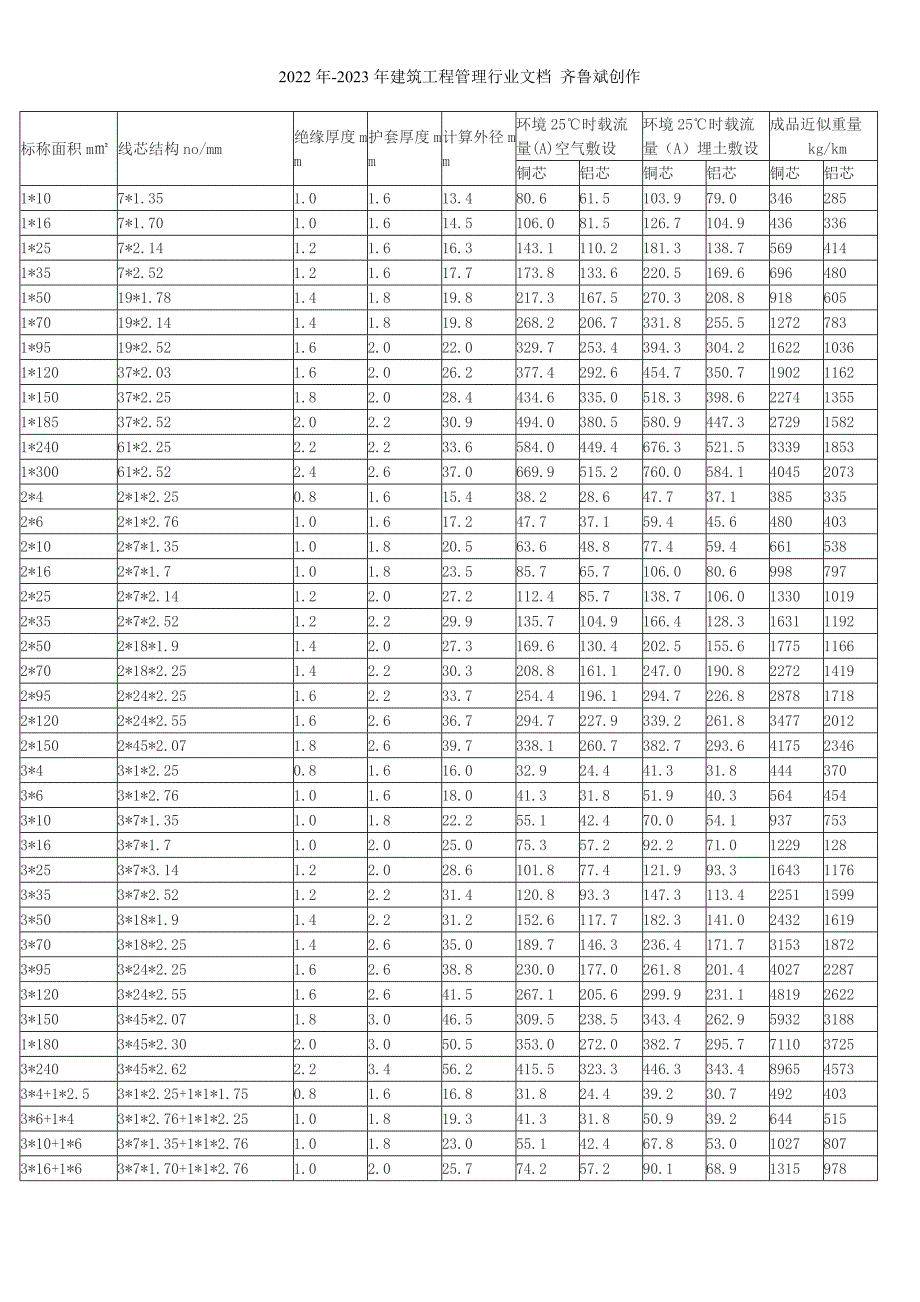 电线电缆载流量_第2页