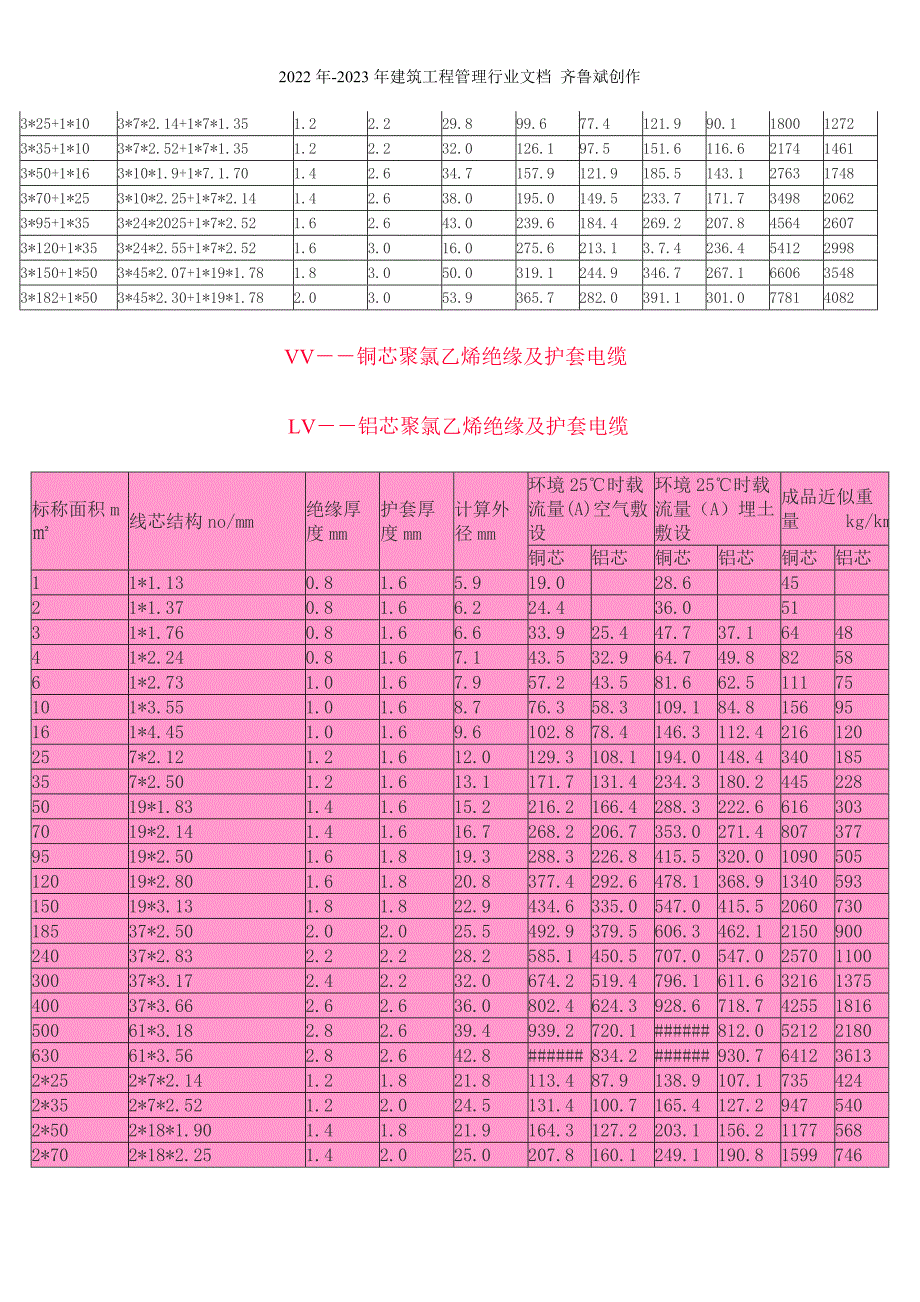 电线电缆载流量_第3页