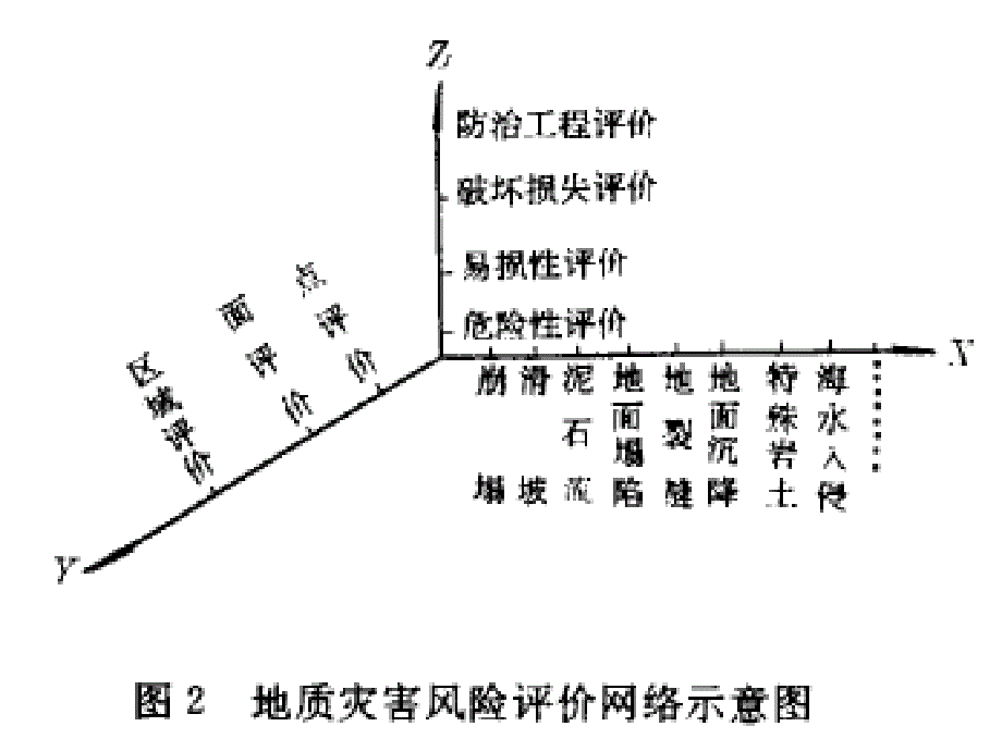 l六节地质灾害评估系统_第3页