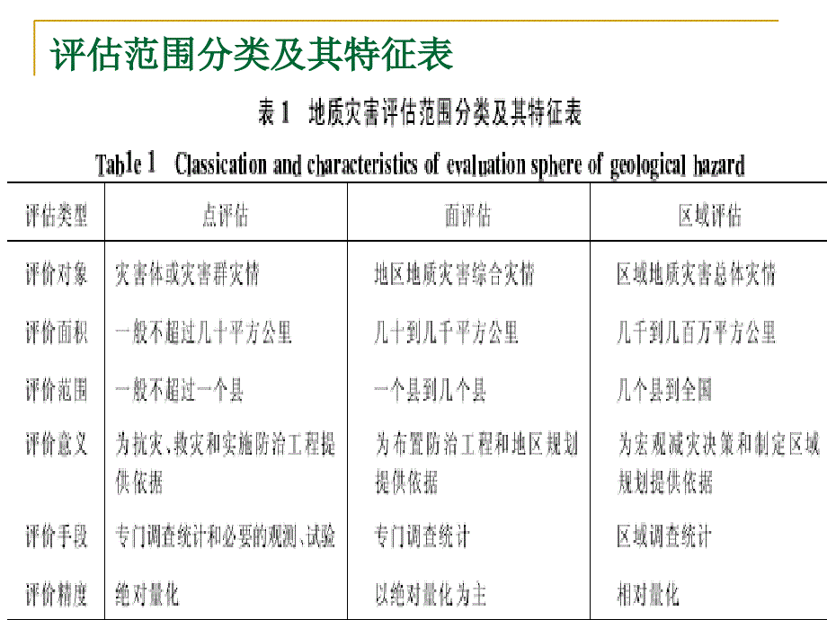 l六节地质灾害评估系统_第4页