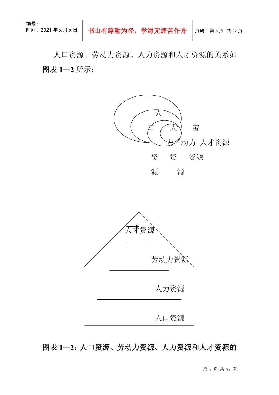 厦门大学人力资源管理培训讲义_第5页