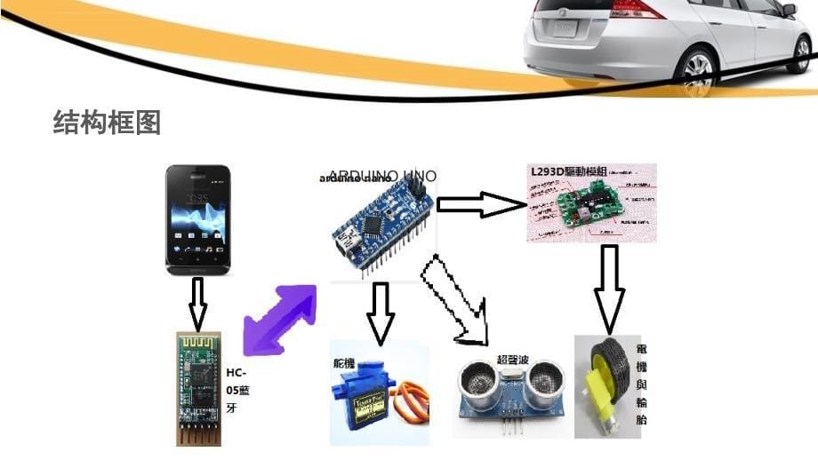 毕设答辩-基于arduino智能小车设计与实现ppt课件_第5页