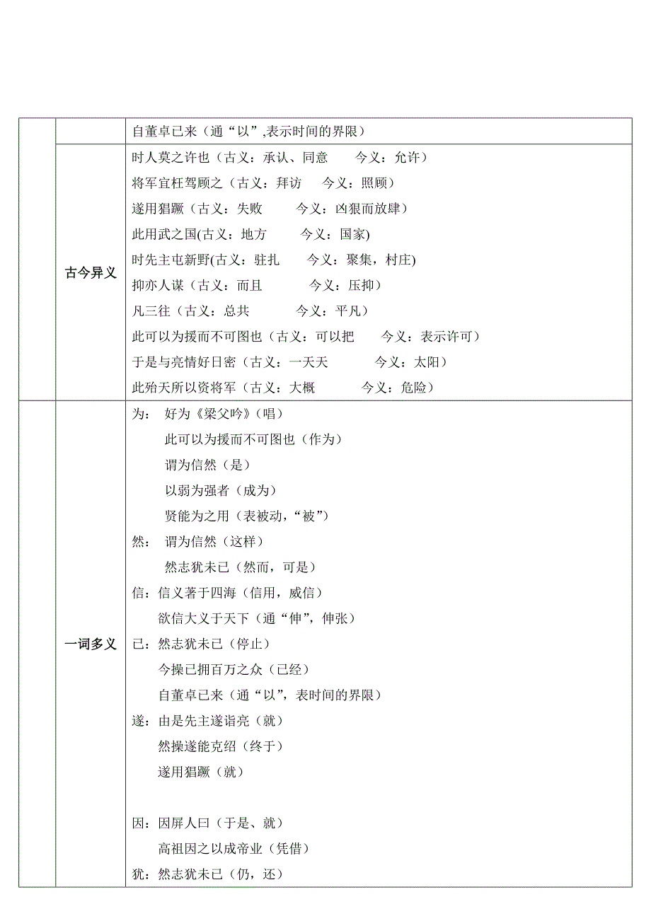 22隆中对（导学案）.doc_第2页