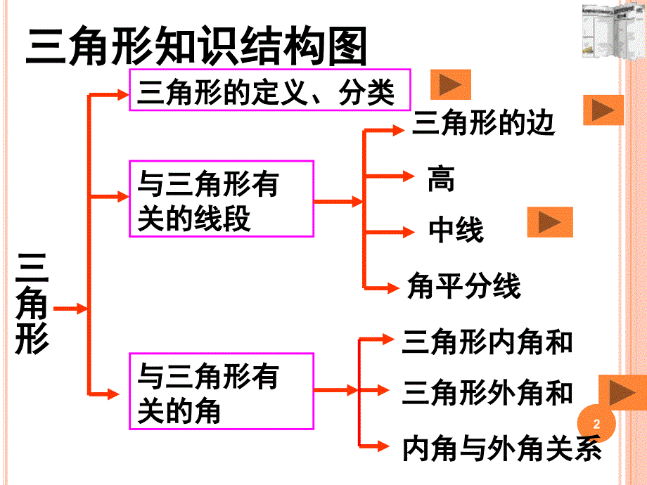 新人教版八年级数学上总复习课堂PPT_第2页