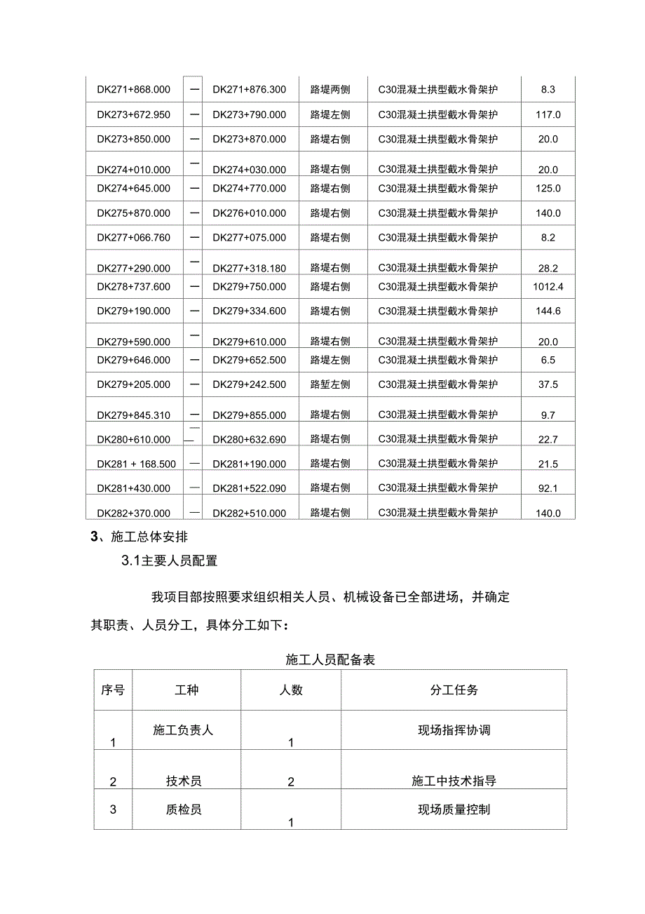 路基拱形骨架护坡施工方案_第3页