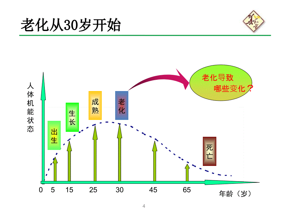 《灵芝孢子油》PPT课件.ppt_第4页