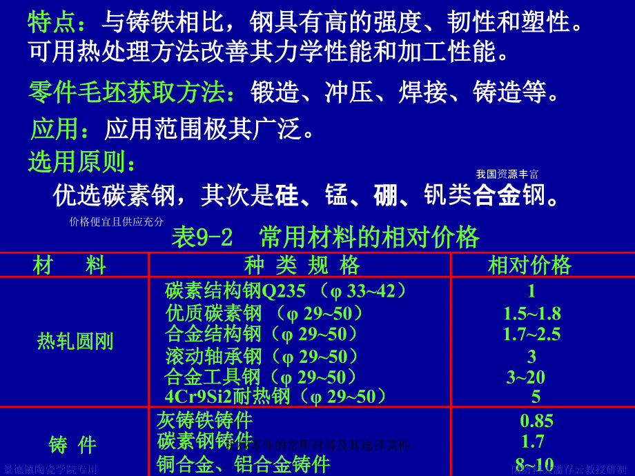 机械零件的常用材料及其选择课件_第2页