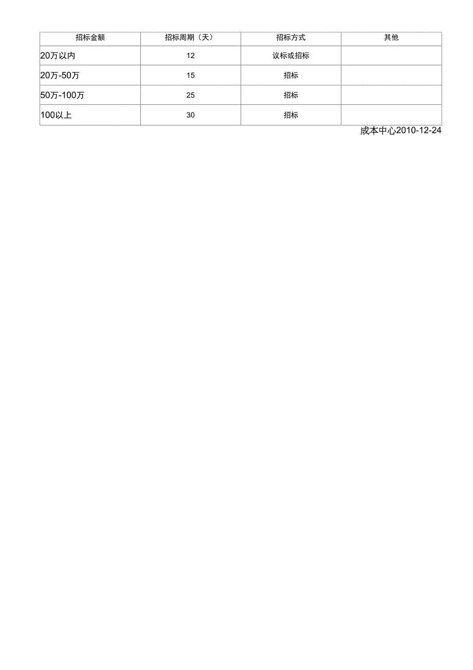 方案设计阶段的成本管控要点_第5页