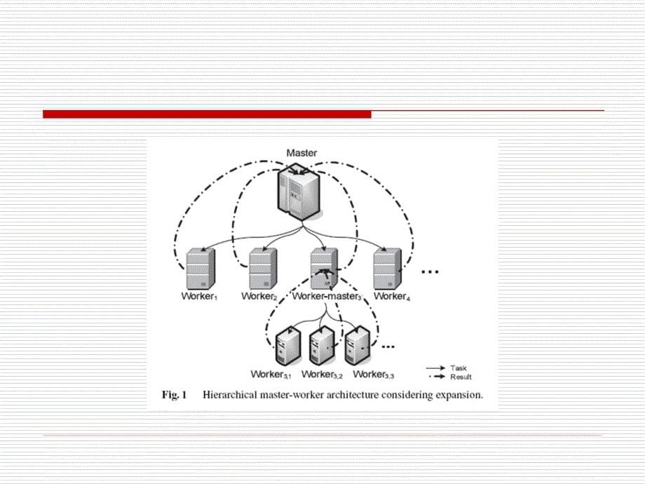 为网格计算的可靠工作选择机器_第5页