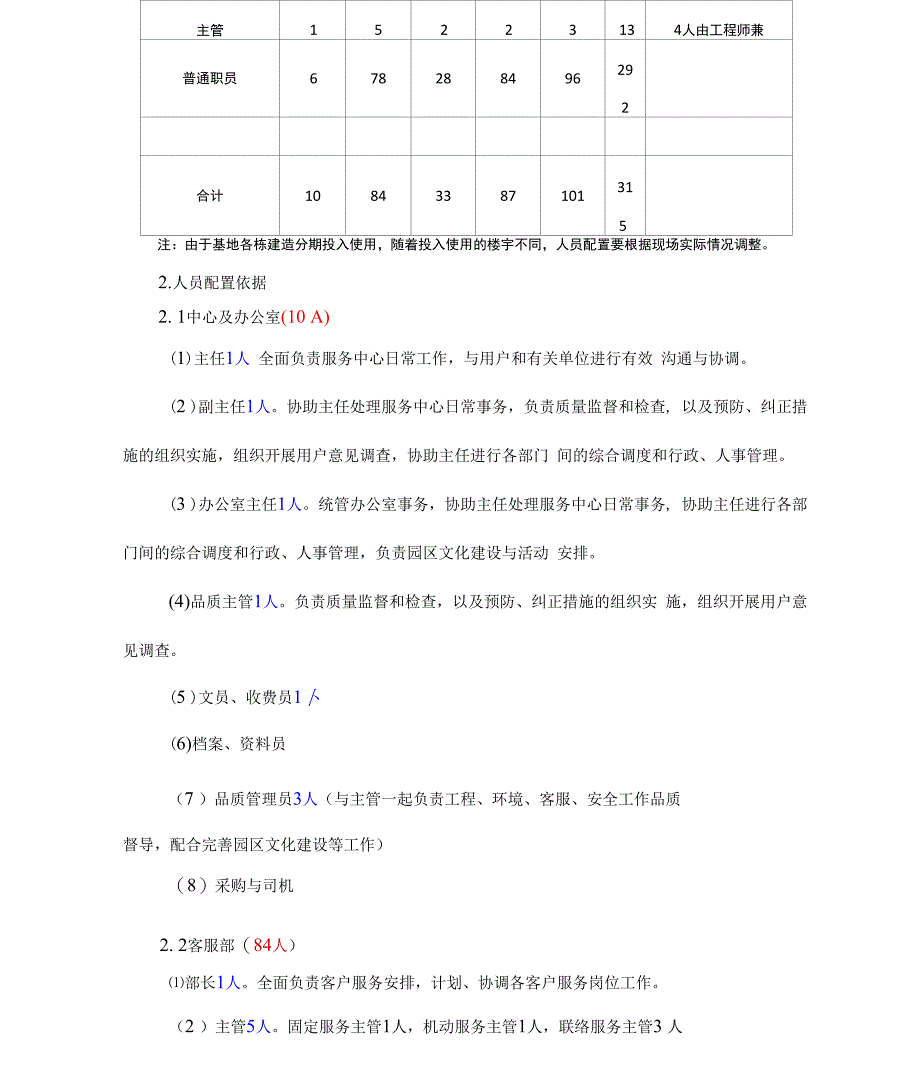 物业管理服务人员配备_第2页