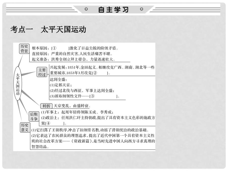 高考历史大一轮复习 第三单元 内忧外患与中华民族的奋起 第8讲 太平天国运动、辛亥革命和五四运动课件 岳麓版_第2页