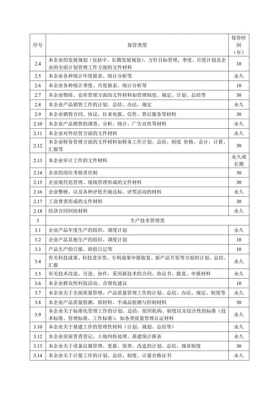 附表：企业档案归档范围及保管期限表_第2页