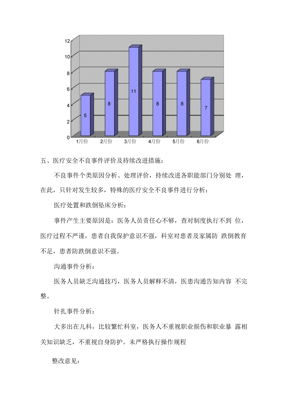 2016医疗安全不良事件半年工作总结分析_第4页