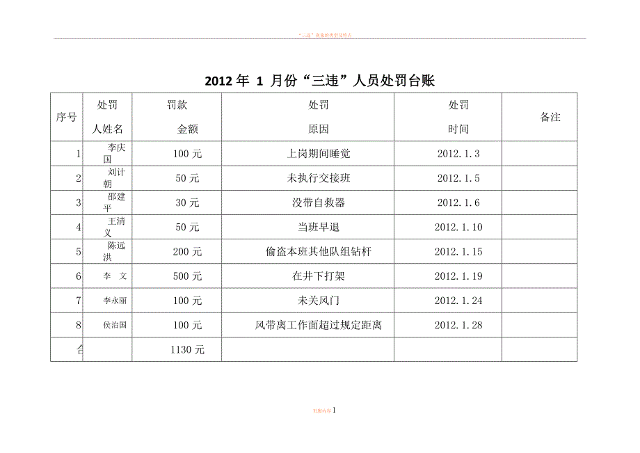 三违处罚台账_第1页