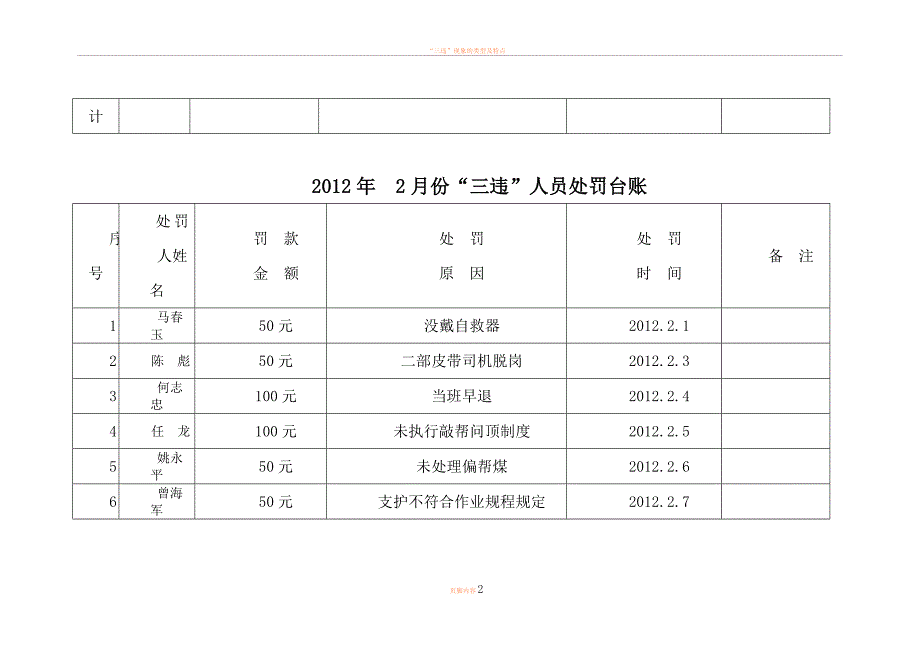 三违处罚台账_第2页