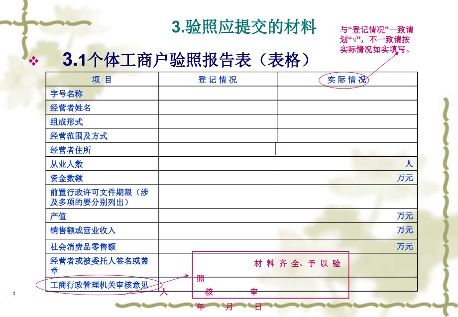 个体工商户验照操作说明.ppt_第3页