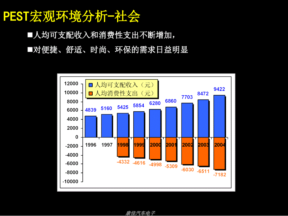 汽车电子战略稿印刷版_第3页