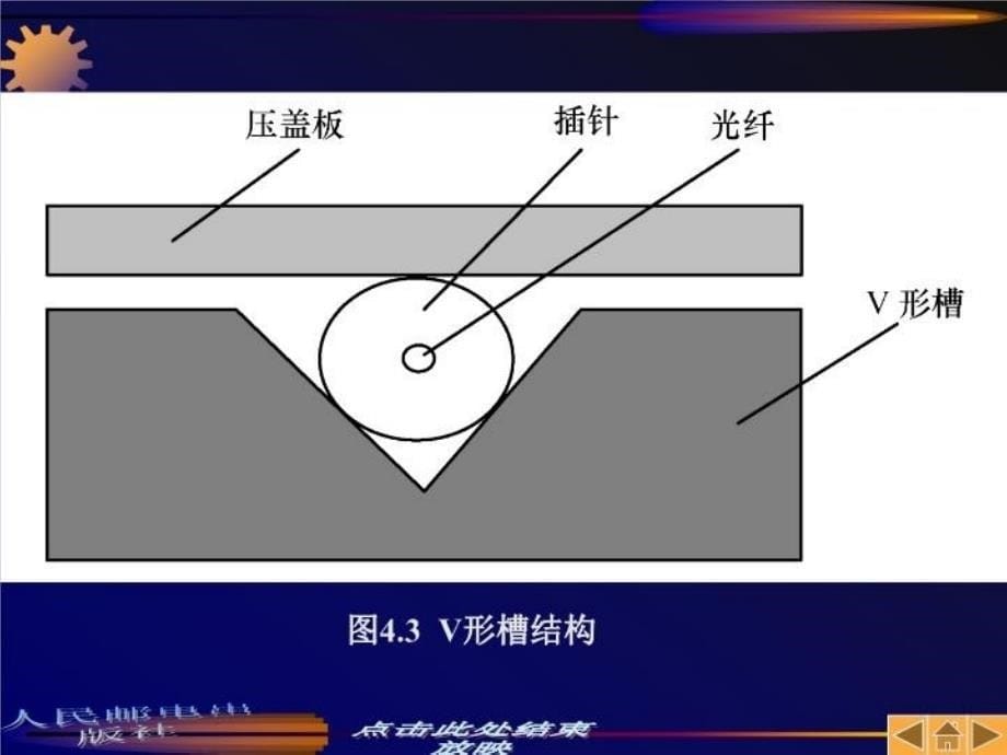 最新常用光无源器件 (2)PPT课件_第5页