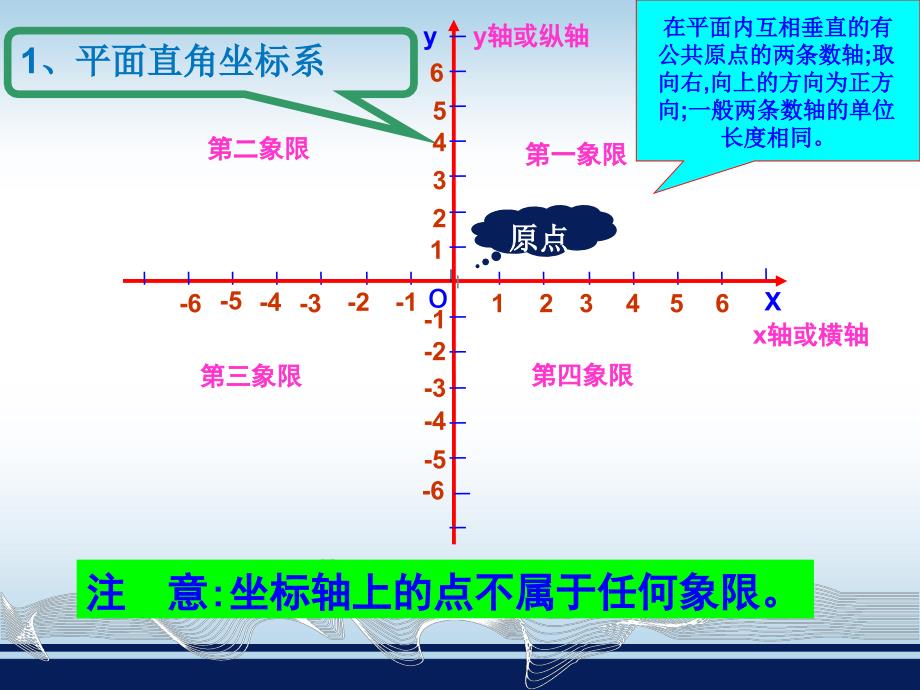 32简单图形的坐标表示_第3页