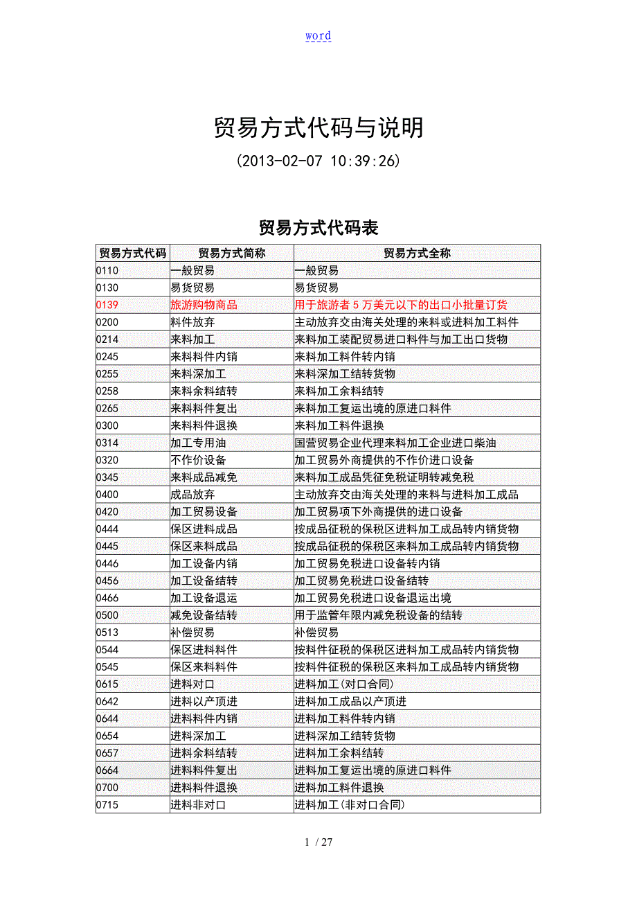 进出口报关贸易方式代码及说明书_第1页