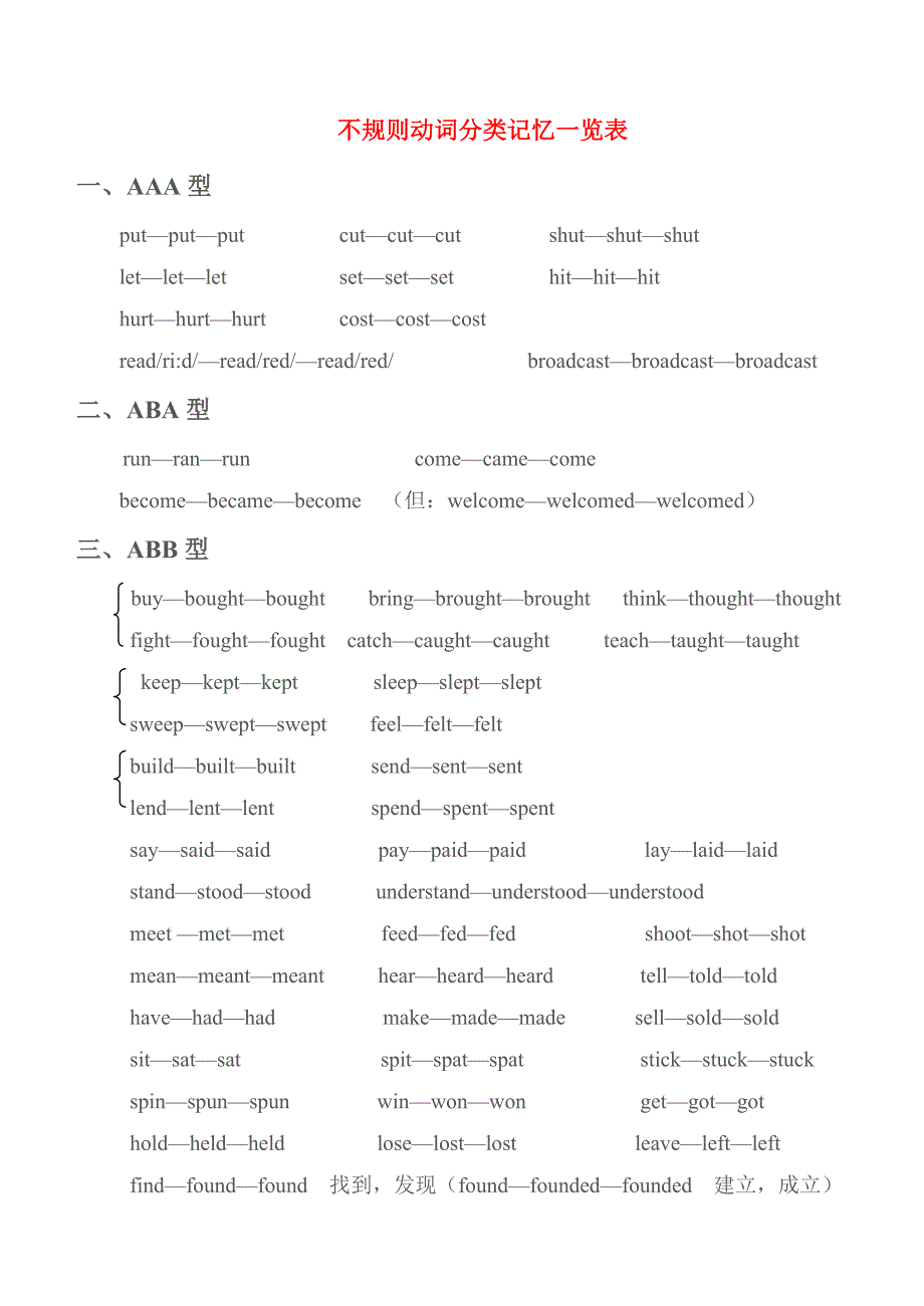 不规则动词分类记忆一览表.doc_第1页