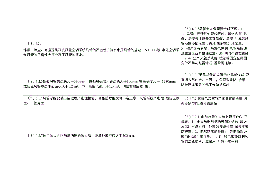 通风及空调工程施工质量验收_第2页