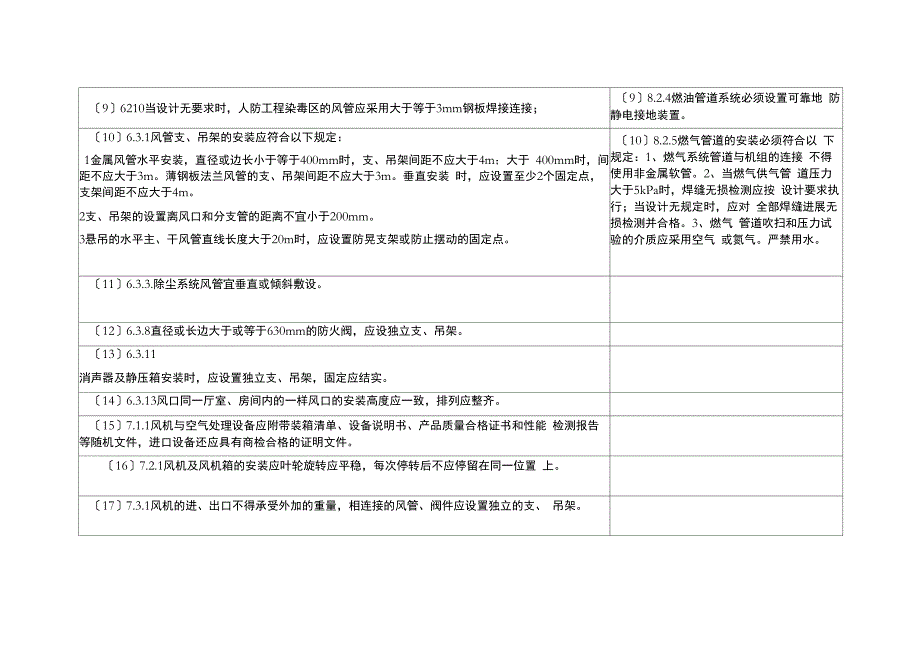 通风及空调工程施工质量验收_第3页