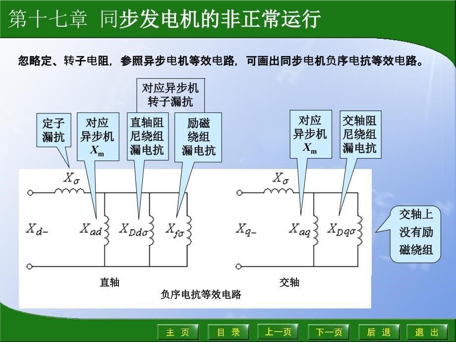 同步发电机的非正常运行课件_第5页