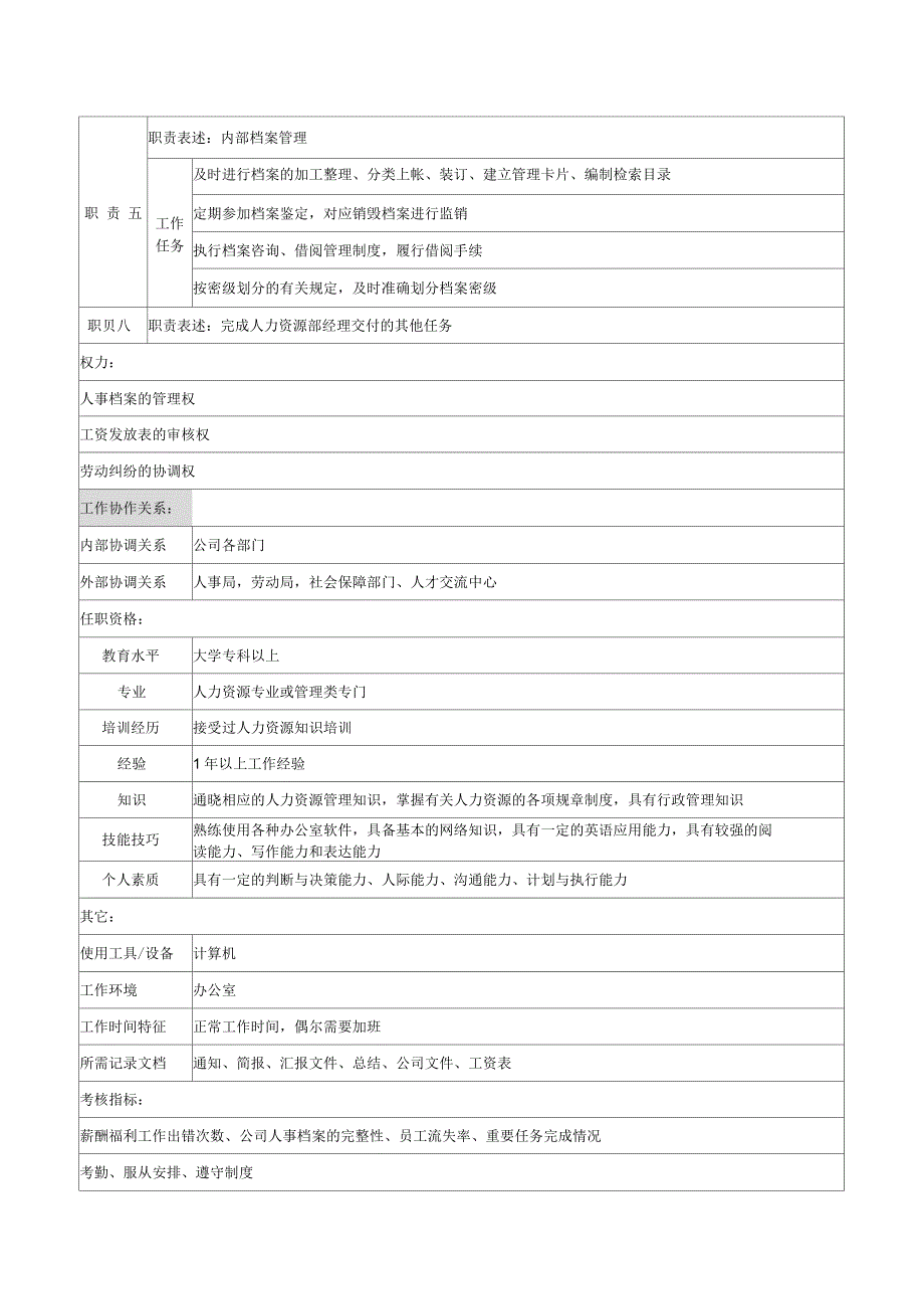 宁波华能贸易公司人力资源部人事专员职务说明书_第2页