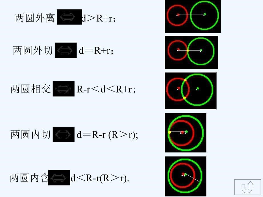 九年级数学上册圆和圆的位置关系第一课时课件人教新课标版_第5页