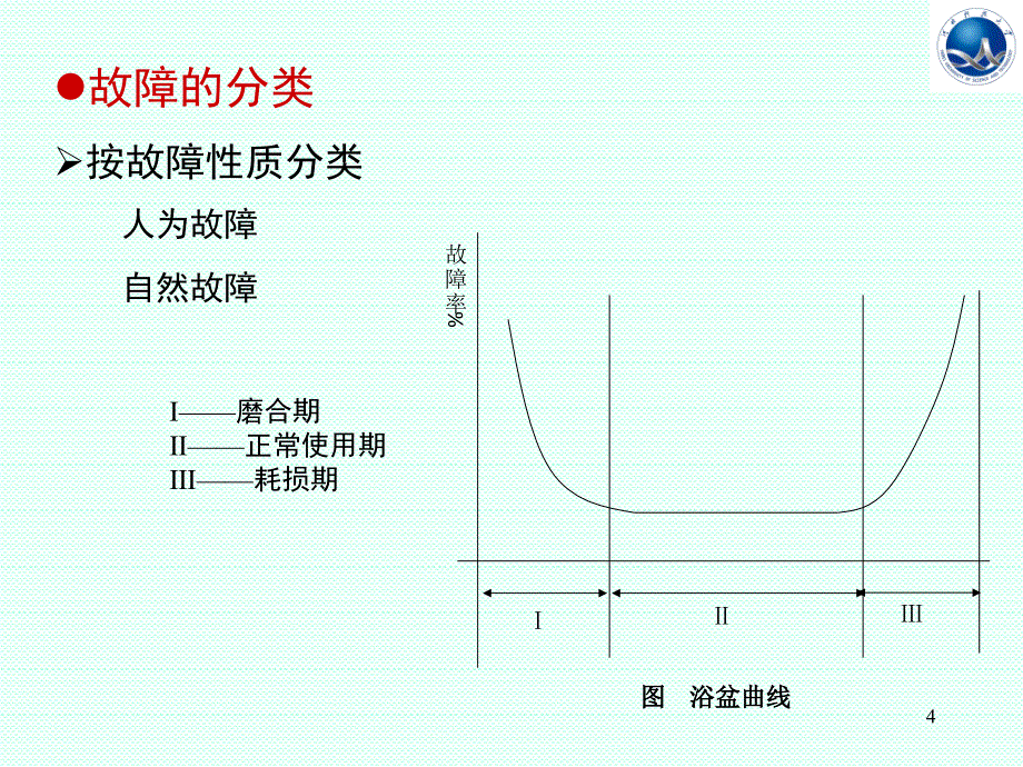 机械故障诊断技术-第一章-绪论PPT优秀课件_第4页