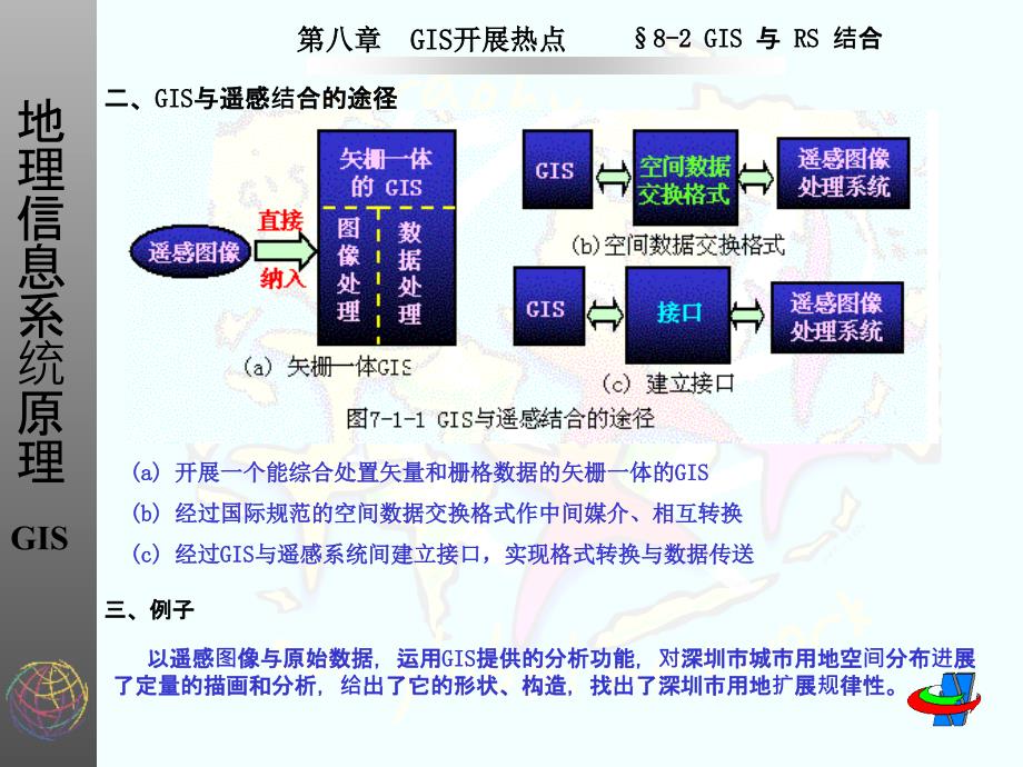 GIS发展热点ppt课件_第4页