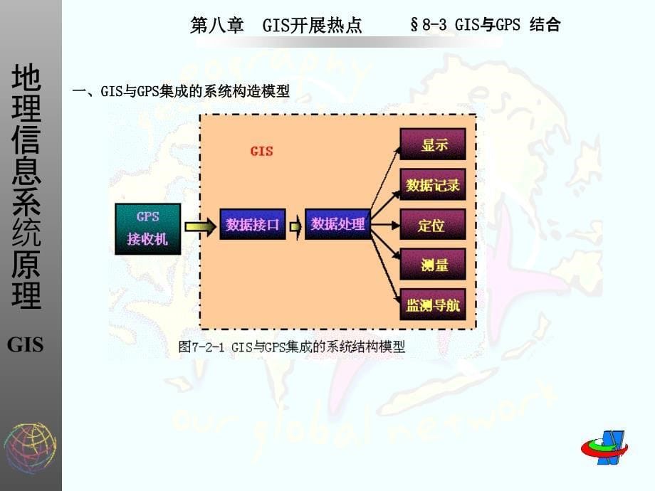 GIS发展热点ppt课件_第5页