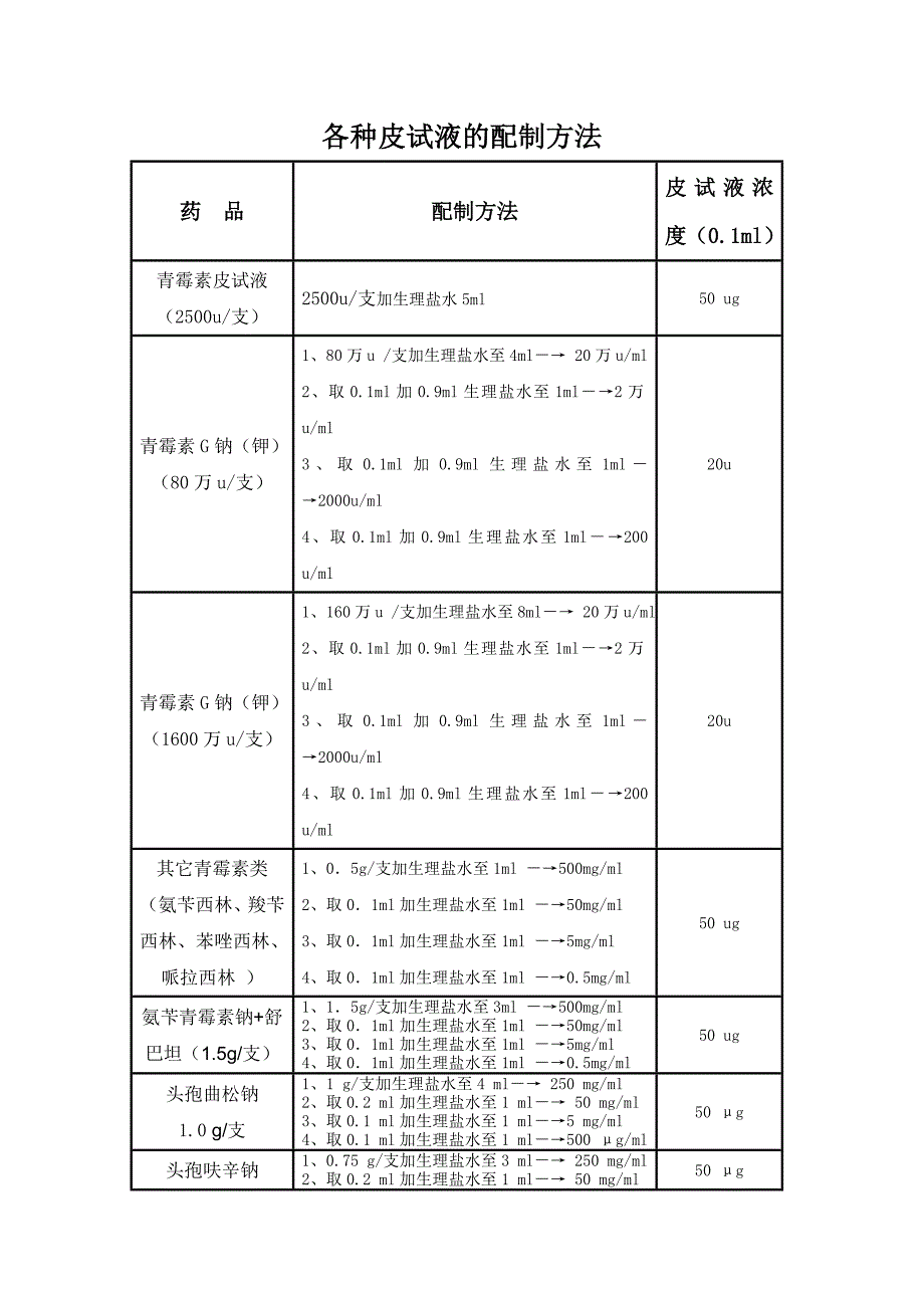 各种皮试液的配制方法.doc_第3页