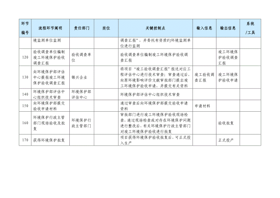 环保三同时流程_第3页