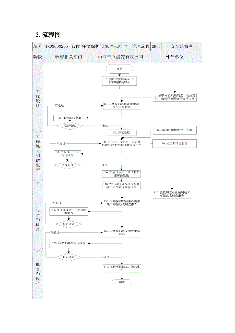 环保三同时流程_第4页