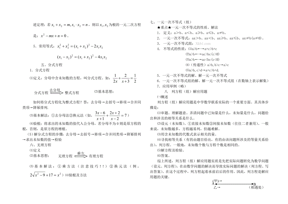 初中数学总复习提纲_第5页