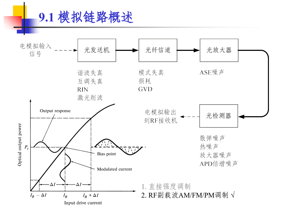 教学课件第九章模拟系统_第3页