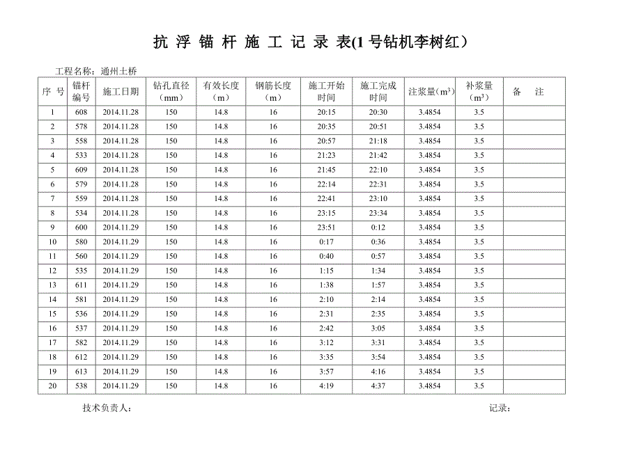 1号抗浮锚杆施工表.doc_第1页